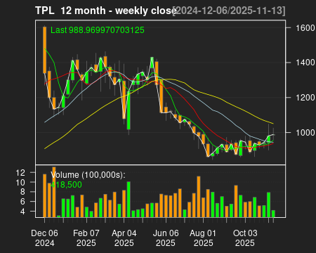 TPL_12month.png