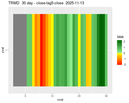 TRMD_30daySMA5_lag5.png