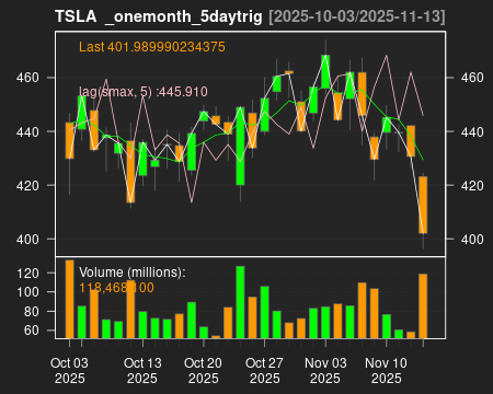 TSLA_onemonth_5daytrig.png