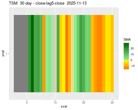 TSM_30daySMA5_lag5.png