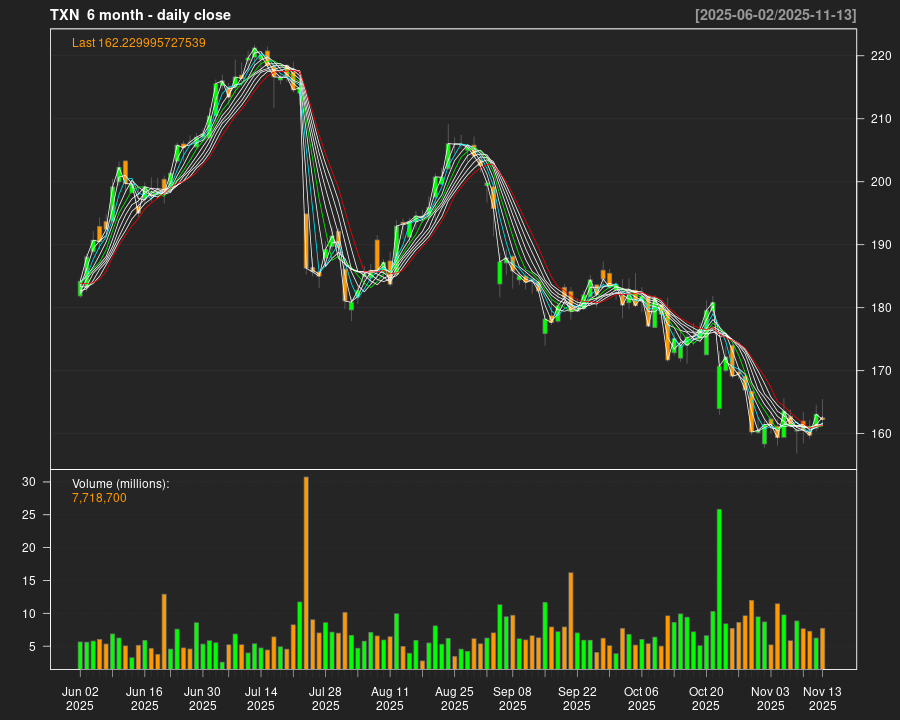 TXN_6month.png