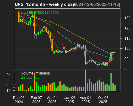 UPS_12month.png