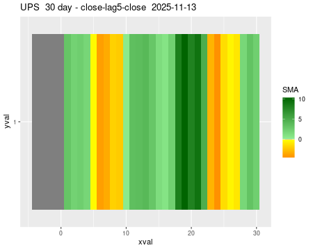 UPS_30daySMA5_lag5.png
