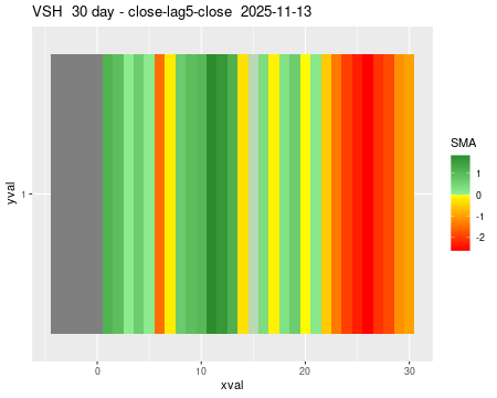 VSH_30daySMA5_lag5.png