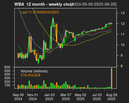 WBA_12month.png