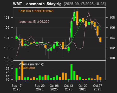 WMT_onemonth_5daytrig.png