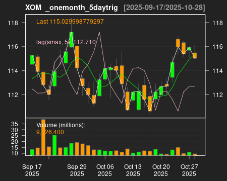 XOM_onemonth_5daytrig.png